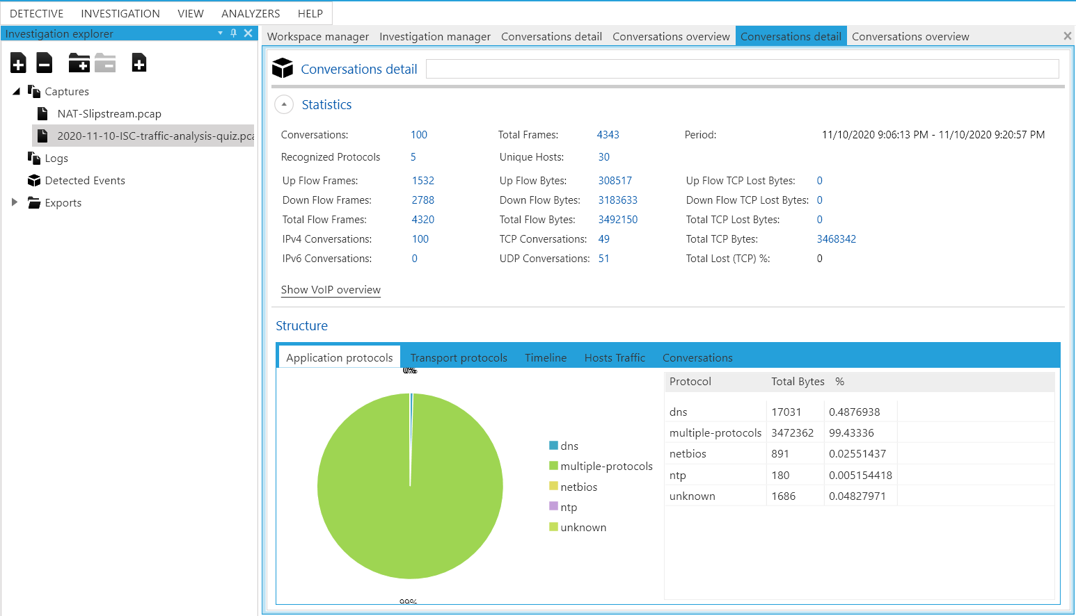 open source alternative to sdata tool