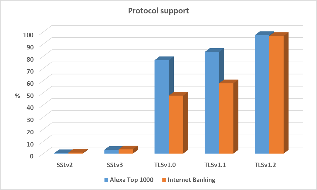 Internet Speed History Chart