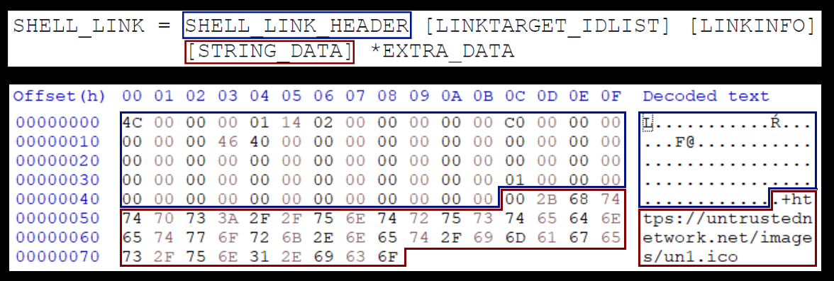 create lnk file