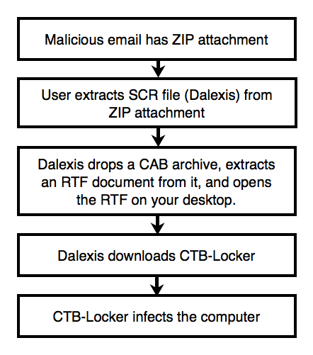 what opens scr files