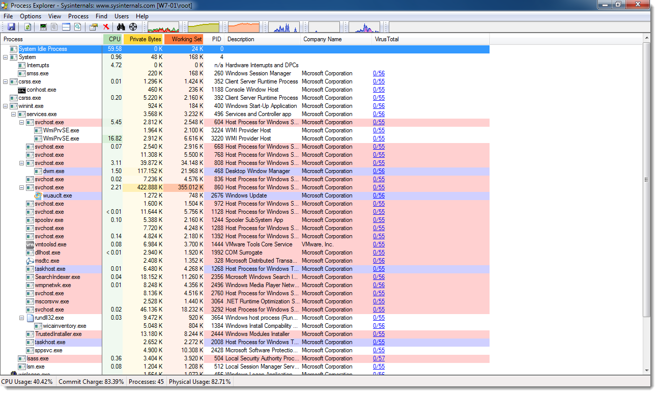 sysinternals suite process explorer