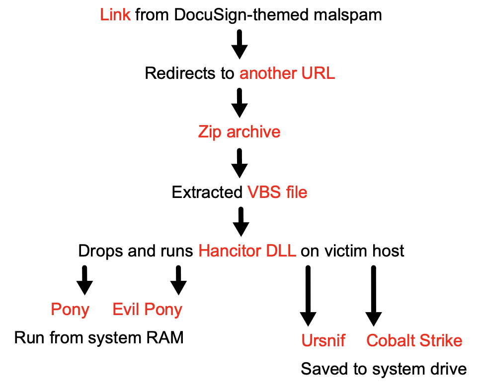 honeylog2015/password.txt at master · mrtc0/honeylog2015 · GitHub