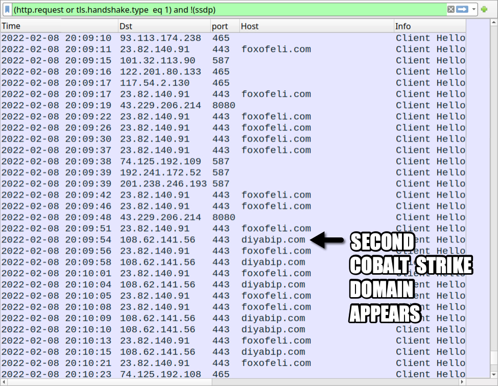 emotet cobalt strike