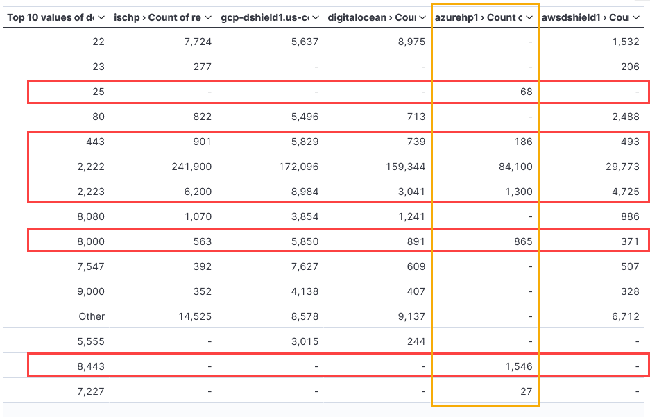 Does It Matter If Iptables Isn t Running On My Honeypot Thu Apr 25th 