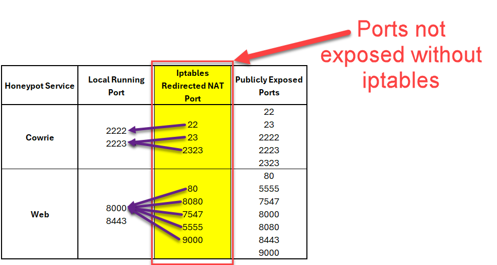Does It Matter If Iptables Isn t Running On My Honeypot Does It Matter If Iptables Isn t Running On My Honeypot