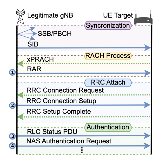 ROBLOX IP Logger Script 