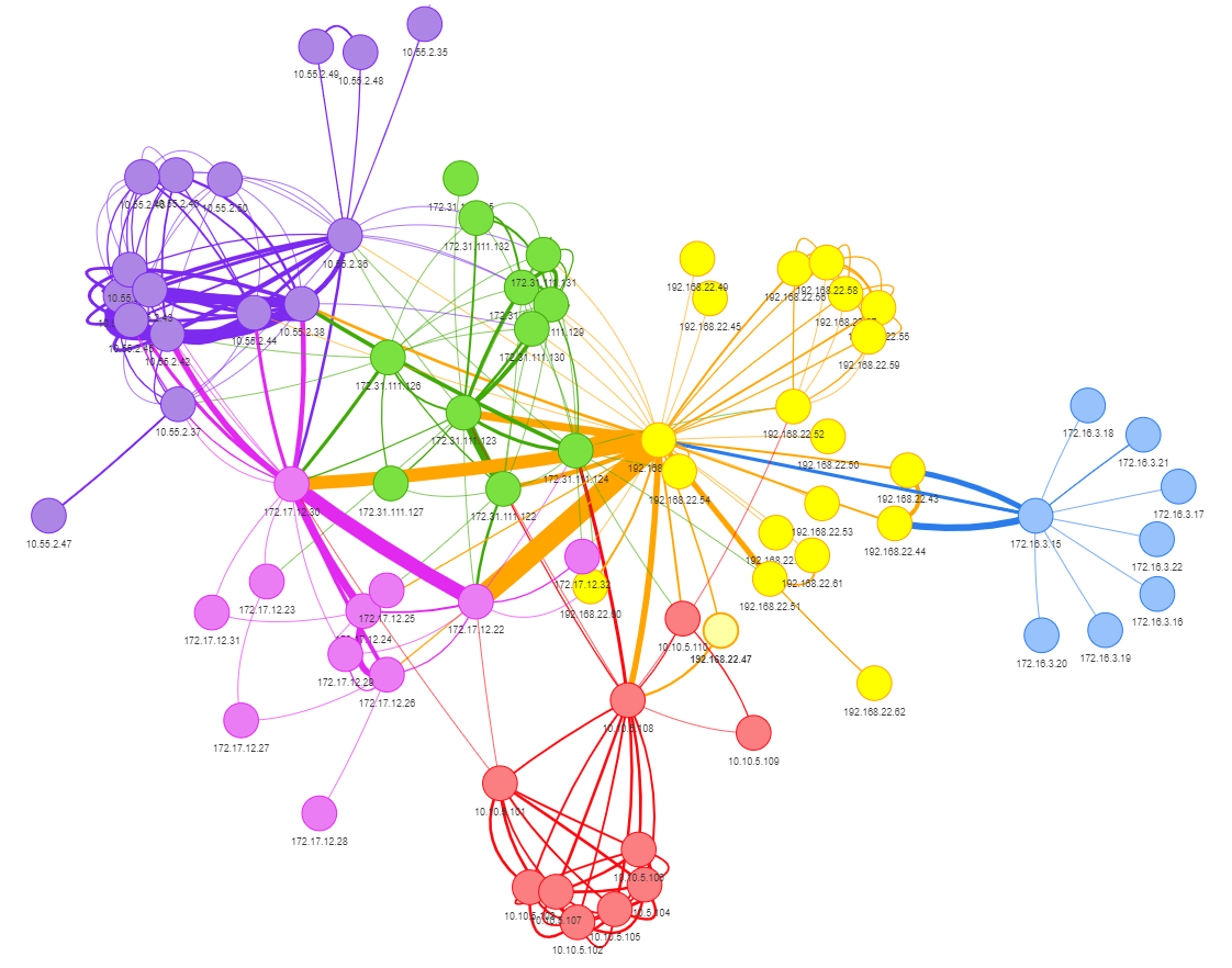 visnetwork