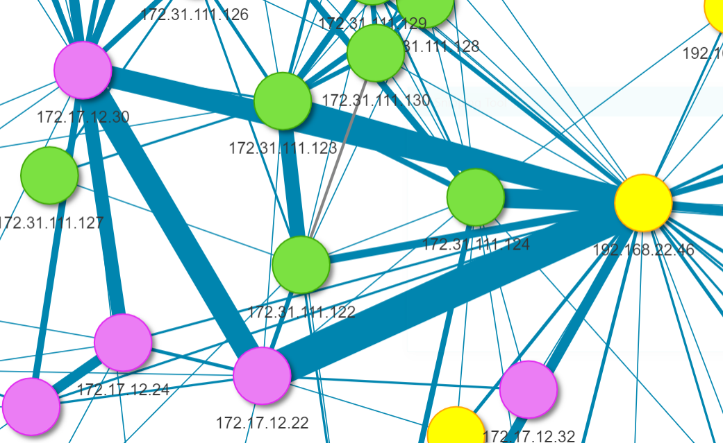 visnetwork zoom