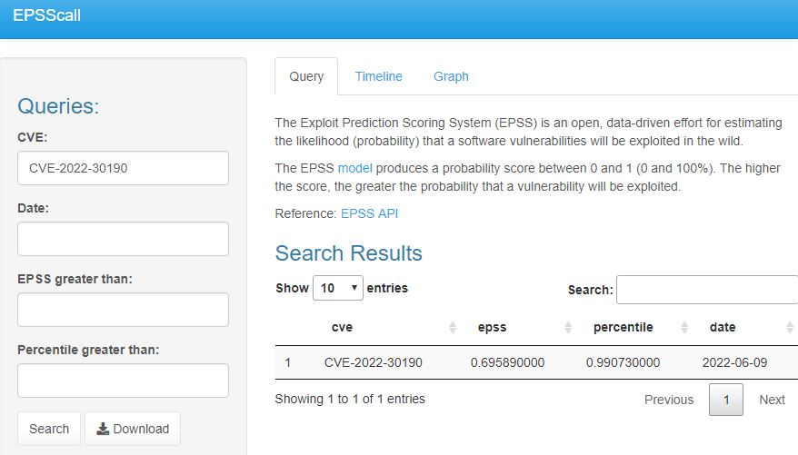 CVE-2022-30190 as of 09 JUN 2022