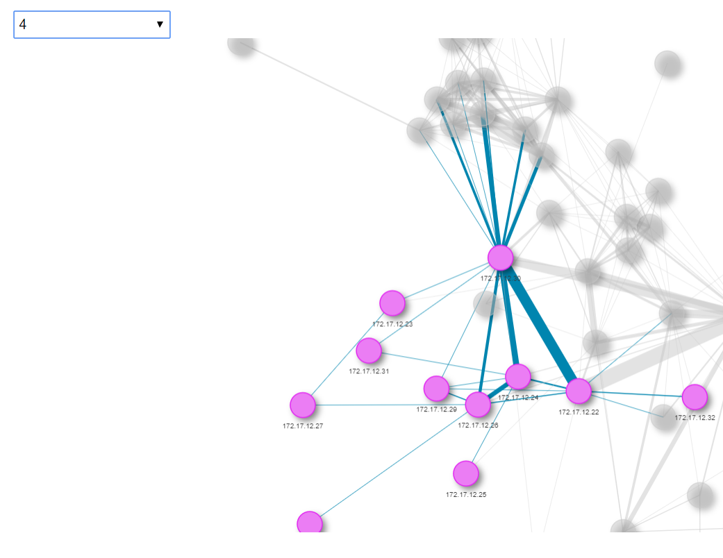 viznetwork grouping