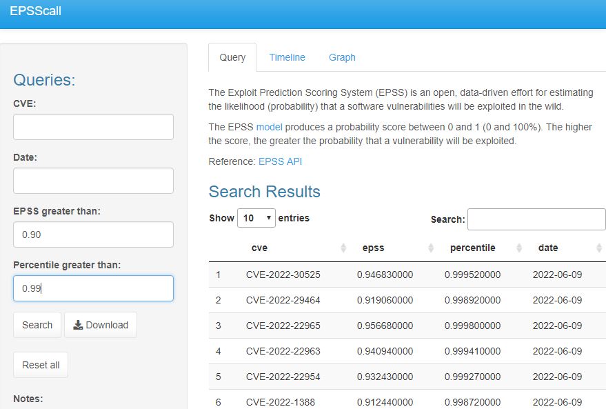 CVE-2022-22954 and CVE-2022-1388 EPSS greater than 0.90