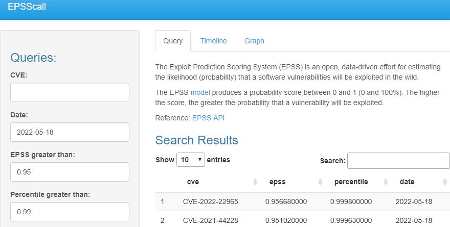 CVE-2022-22965 stands out