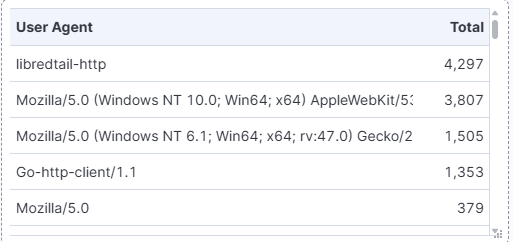 Danger of Libredtail [Guest Diary], (Wed, Apr 29th) illustration
