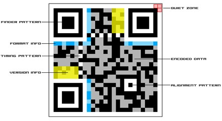 QR code – a little square that poses an underrated cyber risk