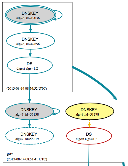 dnsviz.net Screen Shot