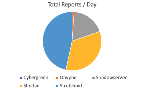 Articles 2020 May - ctf red vs blue vs green vs yellow roblox