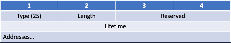 rddns option layout