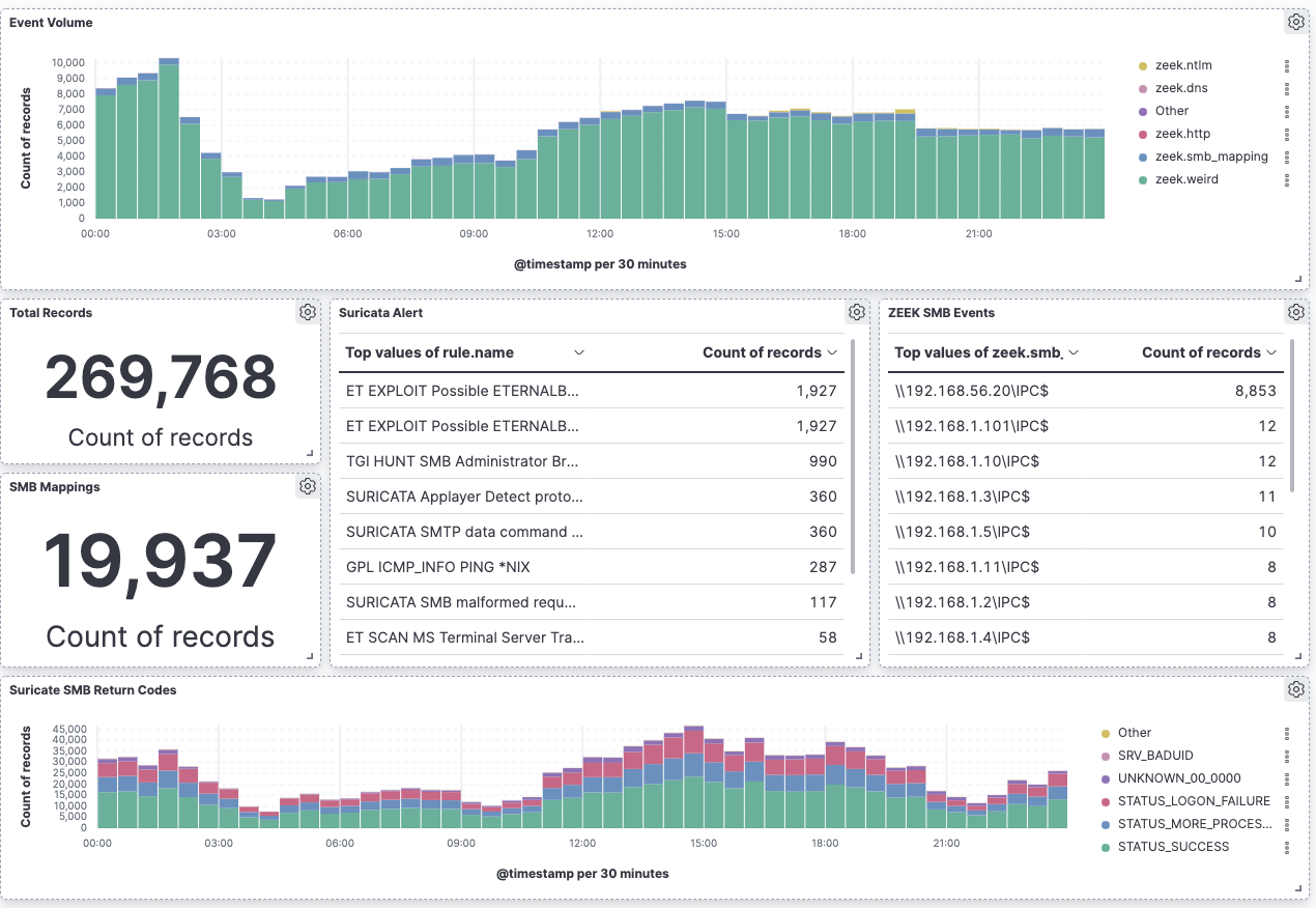 screen shot of SIEM dashboard