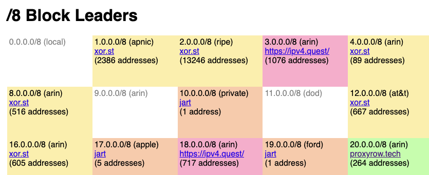 screen shot from ipv4.games