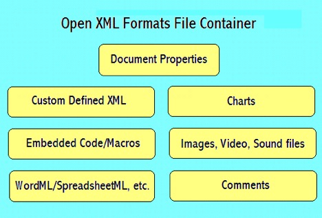Openxml Chart