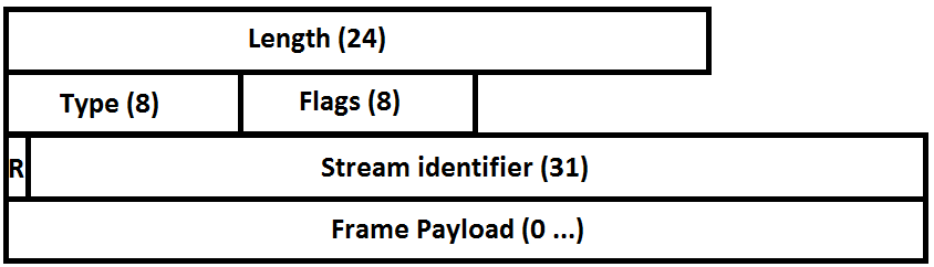 http2_frame