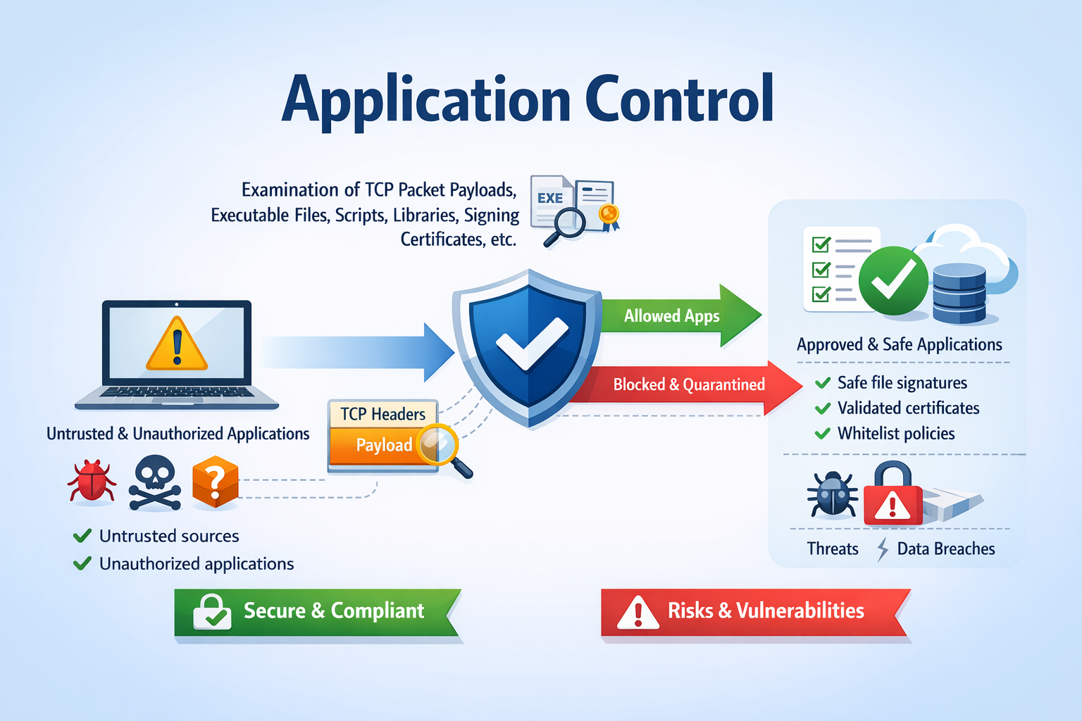 Application Control Bypass for Data Exfiltration, (Tue, Mar 31st) illustration