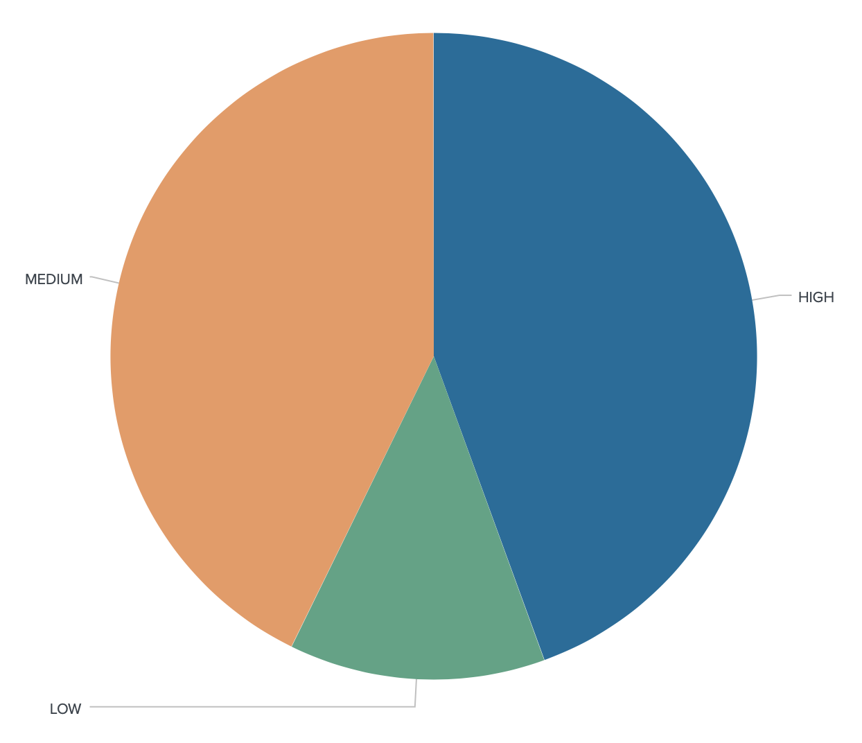 Articles 2020 May - circular health bar scripting support roblox developer forum