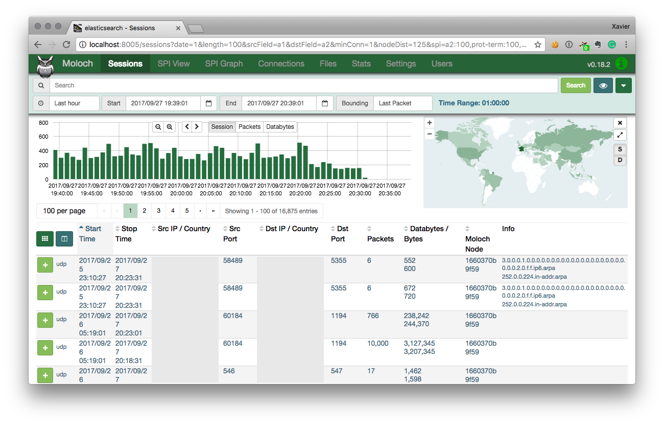 pcap analysis tools