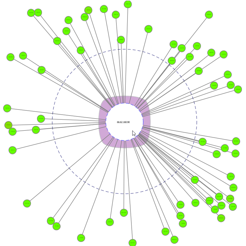 NTP Amplification Attack