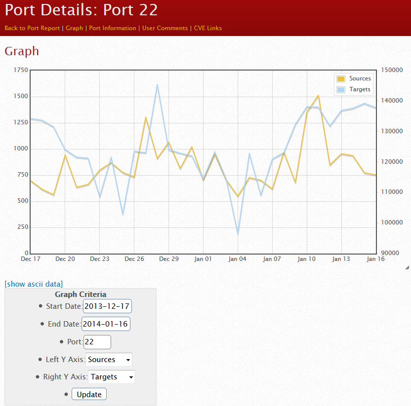 brute force port 22 scp