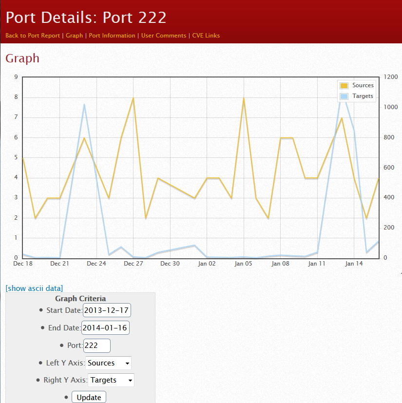 brute force port 22 scp