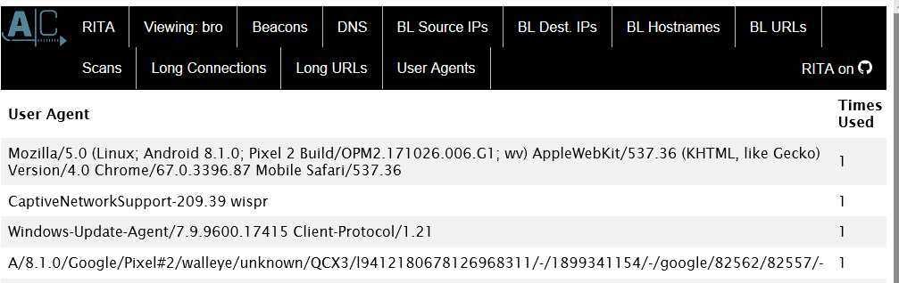 RITA HTML Report