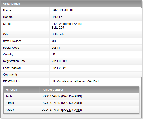 SANS Whois Information