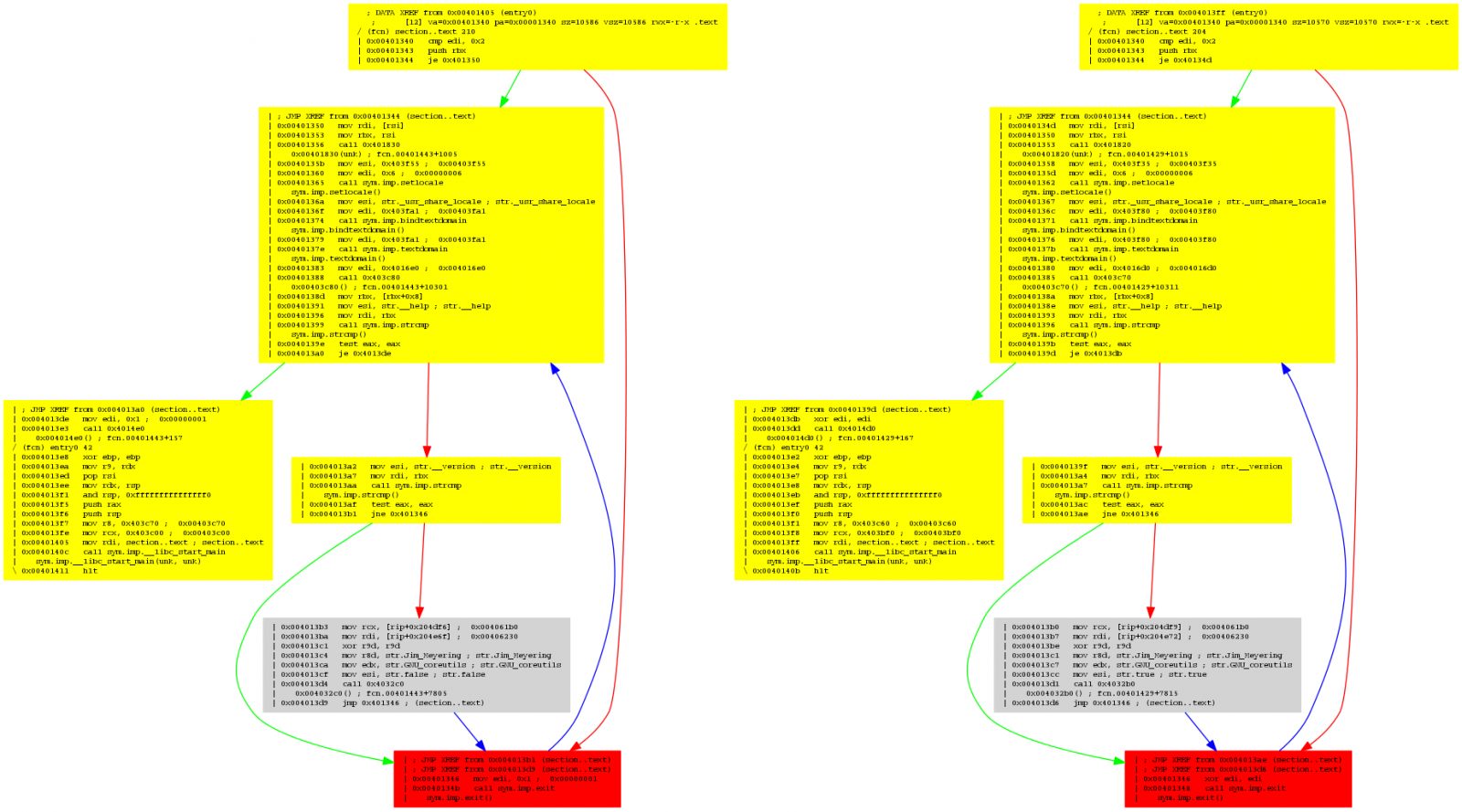 Infosec Handlers Diary Blog