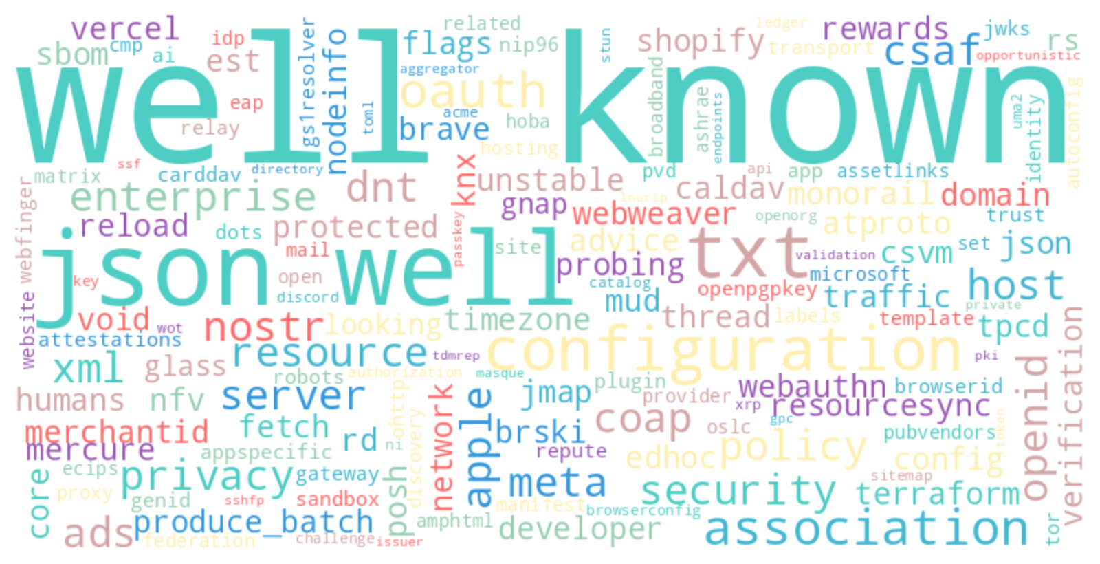 More well known Scans SANS Internet Storm Center