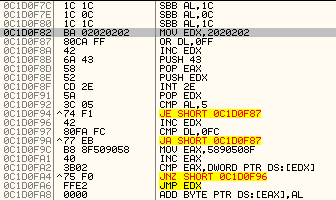 Shellcode