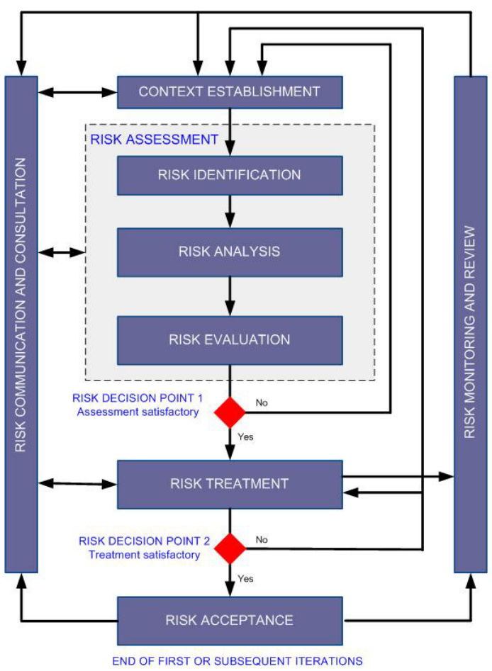 flowchart yes no direction found was I the with that impressed the â€œinsideâ€ flowchart, Once I