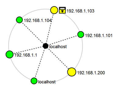 nmap vs zenmap