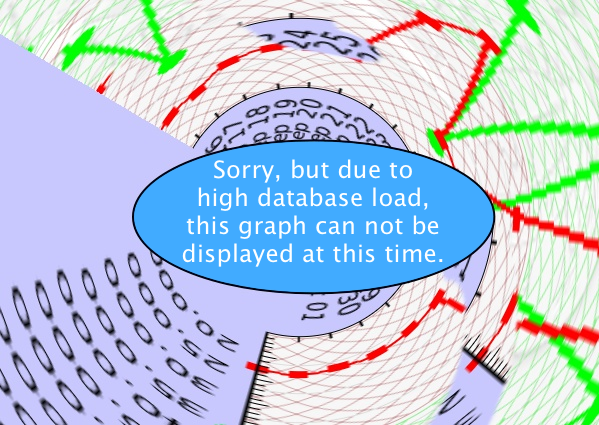 high database load